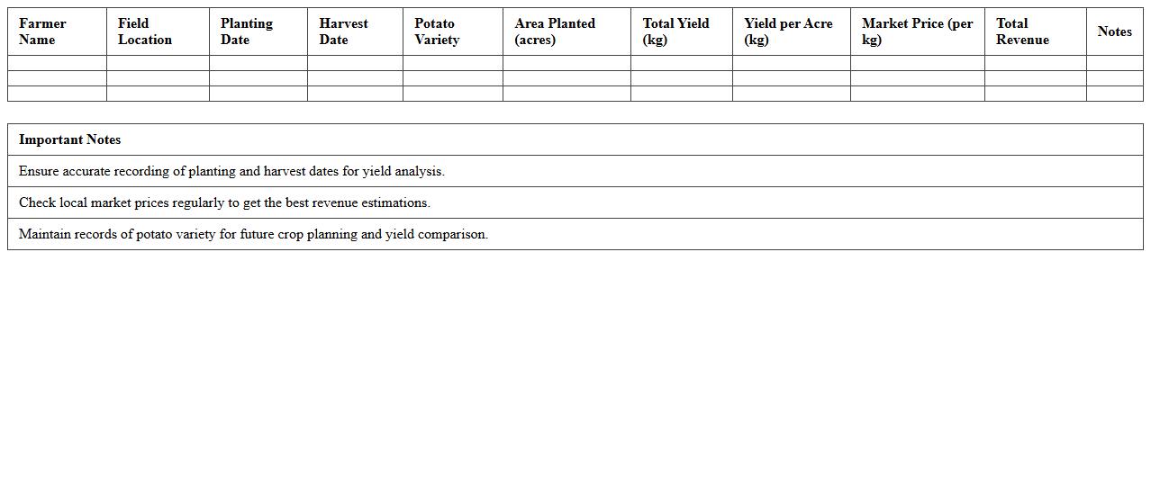 Potato Crop Harvest Yield Report Excel Spreadsheet for Farmers