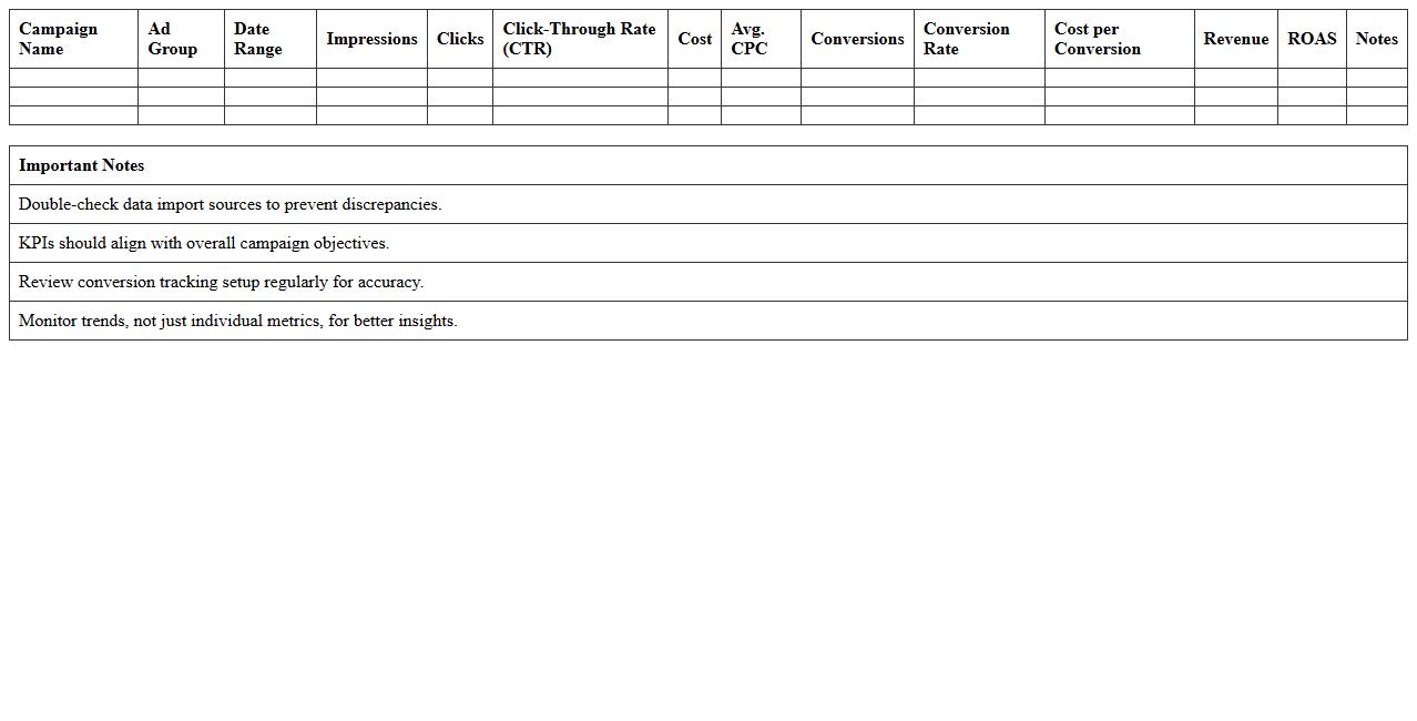 PPC Advertising KPI Reporting Excel Workbook