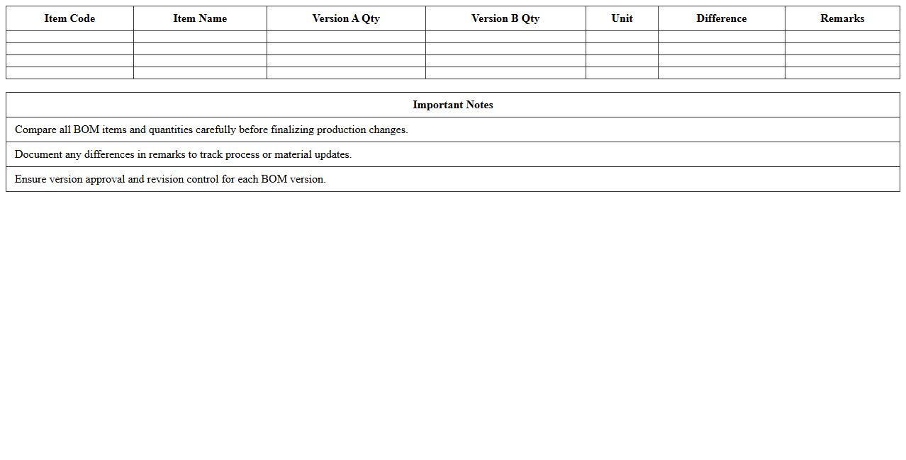 Process Manufacturing BOM Version Comparison Sheet