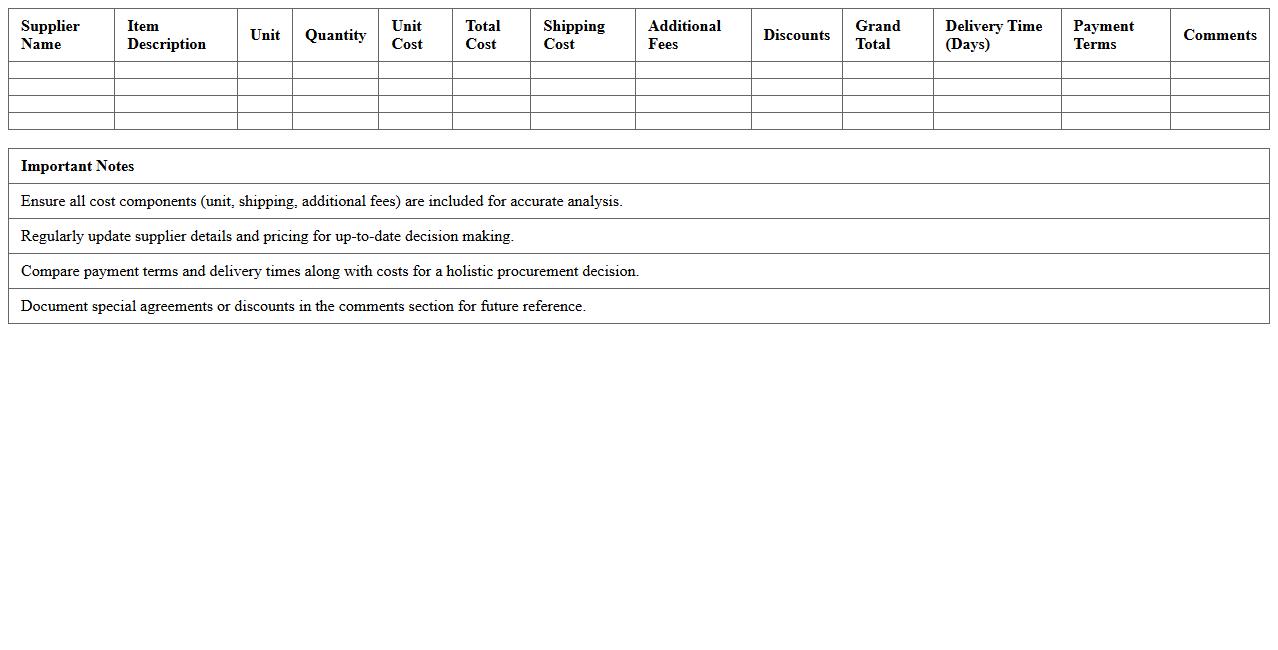 Procurement Cost Analysis Excel Template for Suppliers