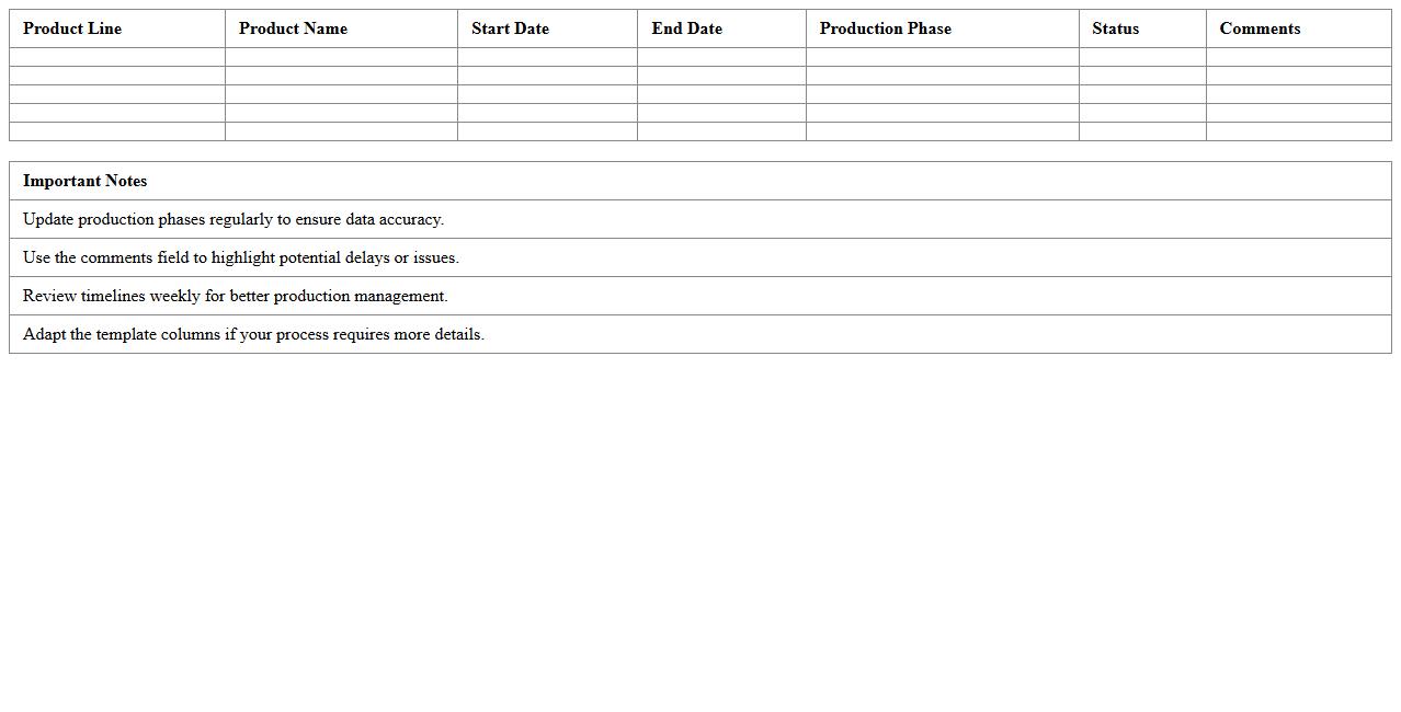 Product Line Production Timeline Excel Template