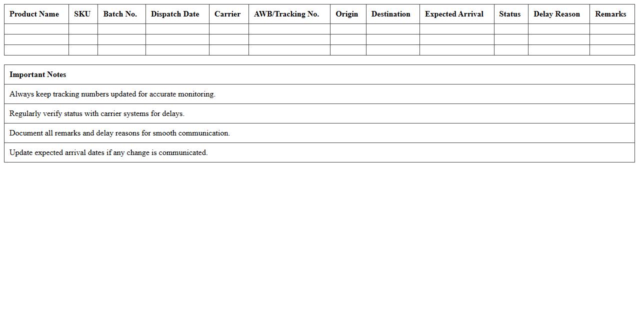 Product Transit Status Monitoring Template