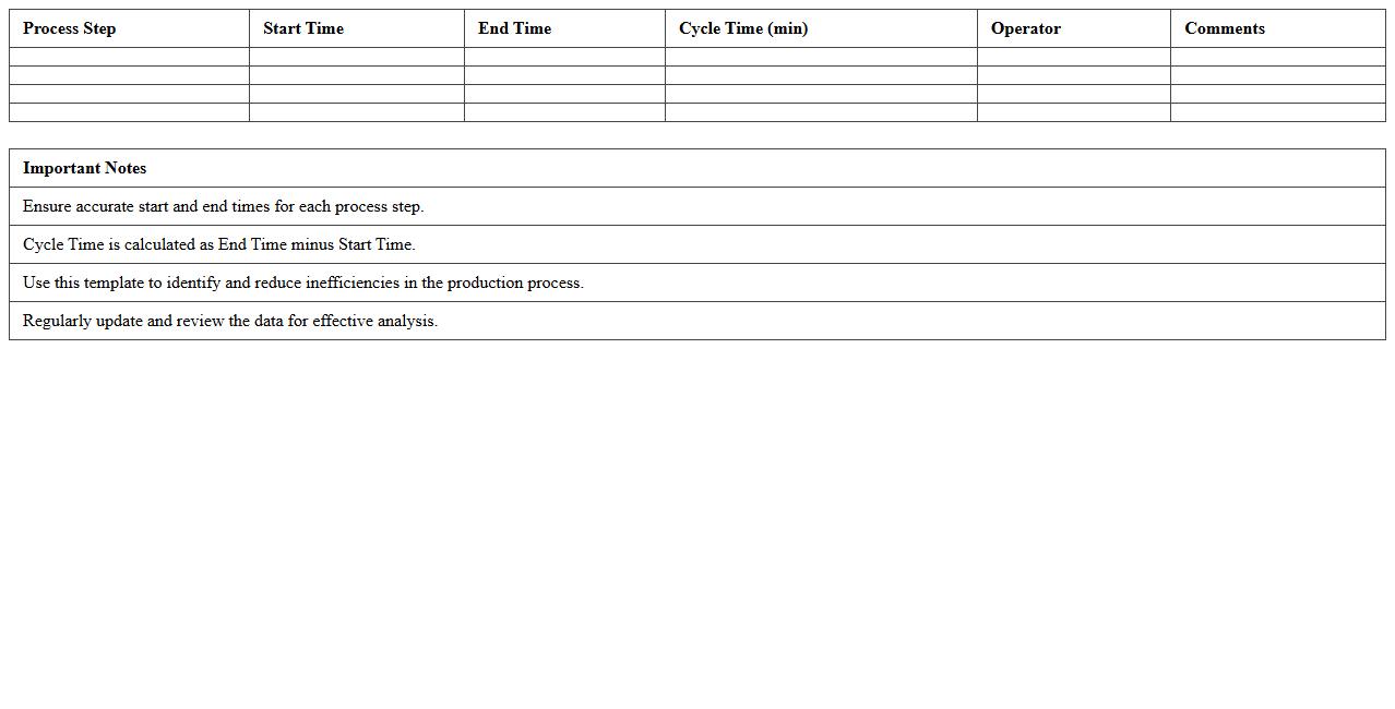 Production Cycle Time Analysis Excel Template