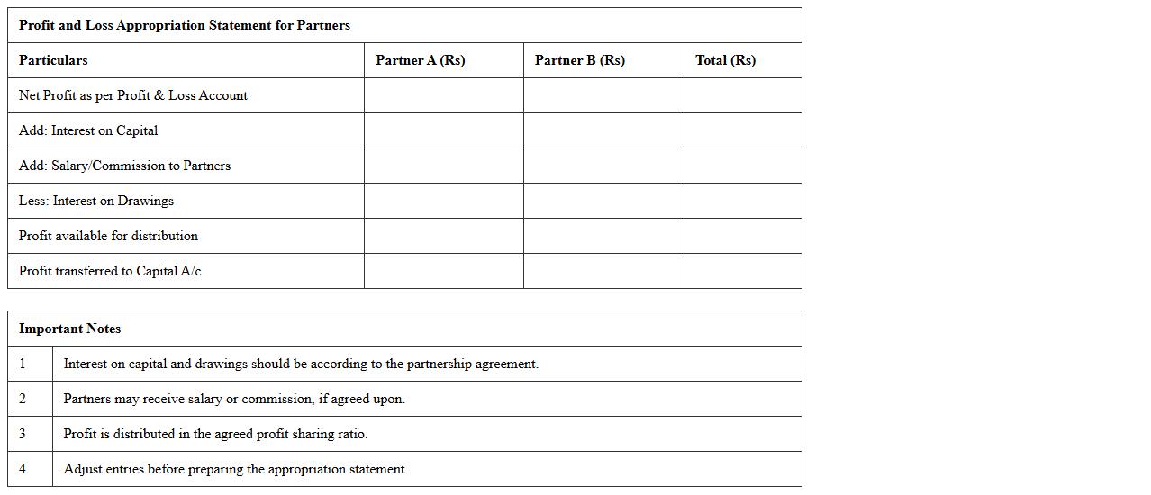 Profit and Loss Appropriation Statement for Partners Excel Template