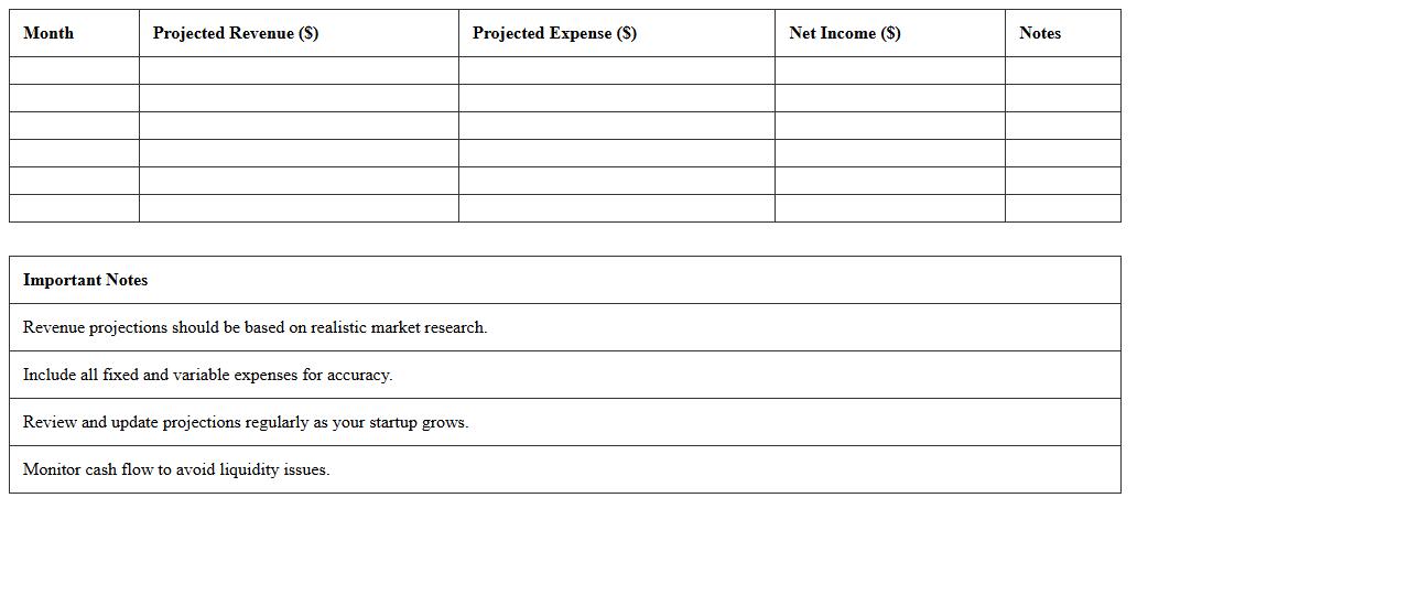 Projected Revenue vs. Expense Startup Excel Sheet