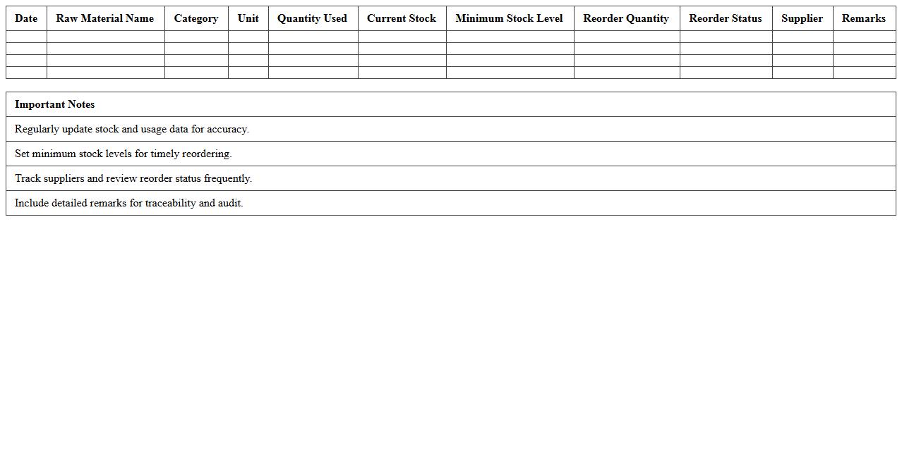 Raw Materials Usage & Reorder Log Excel Template