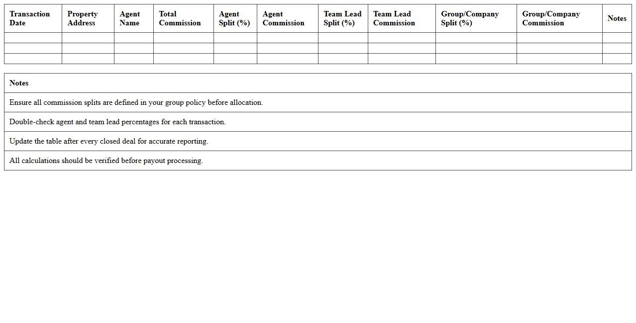 Real Estate Group Commission Allocation Excel