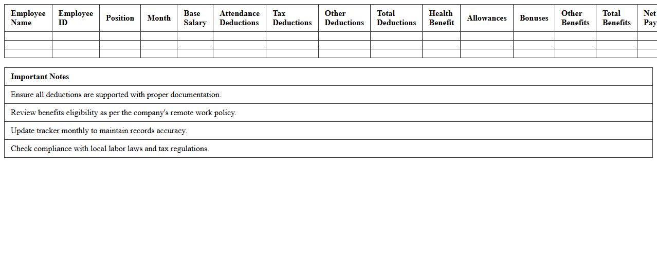 Remote Staff Deduction & Benefits Tracker