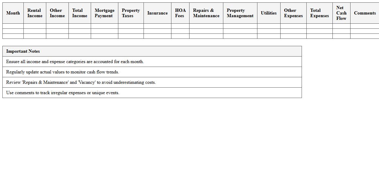 Rental Property Cash Flow Excel Tracker