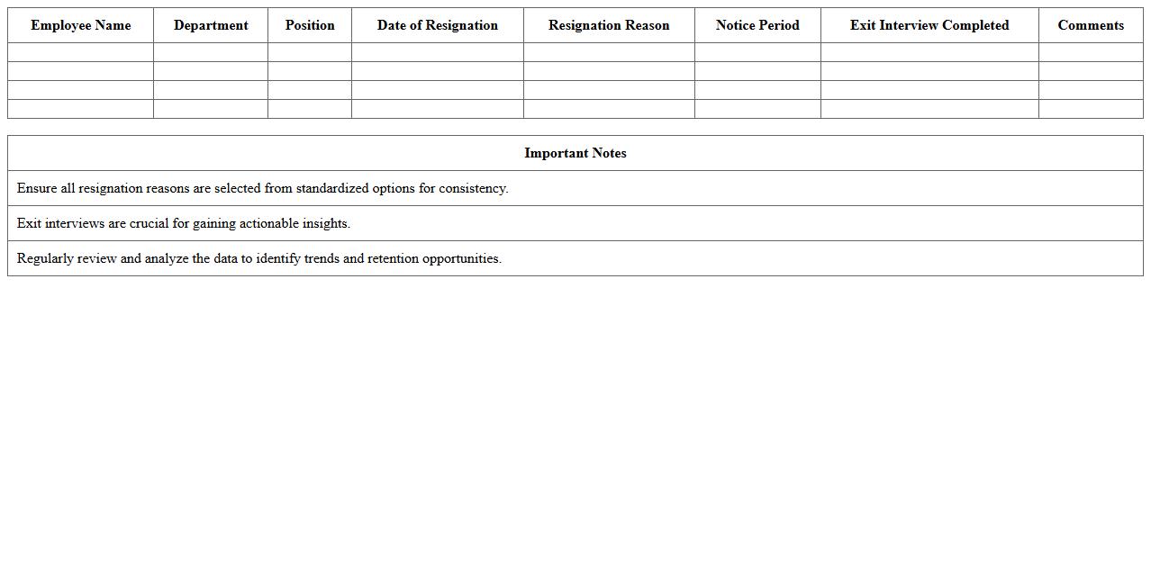 Resignation Reason Insights Excel Sheet