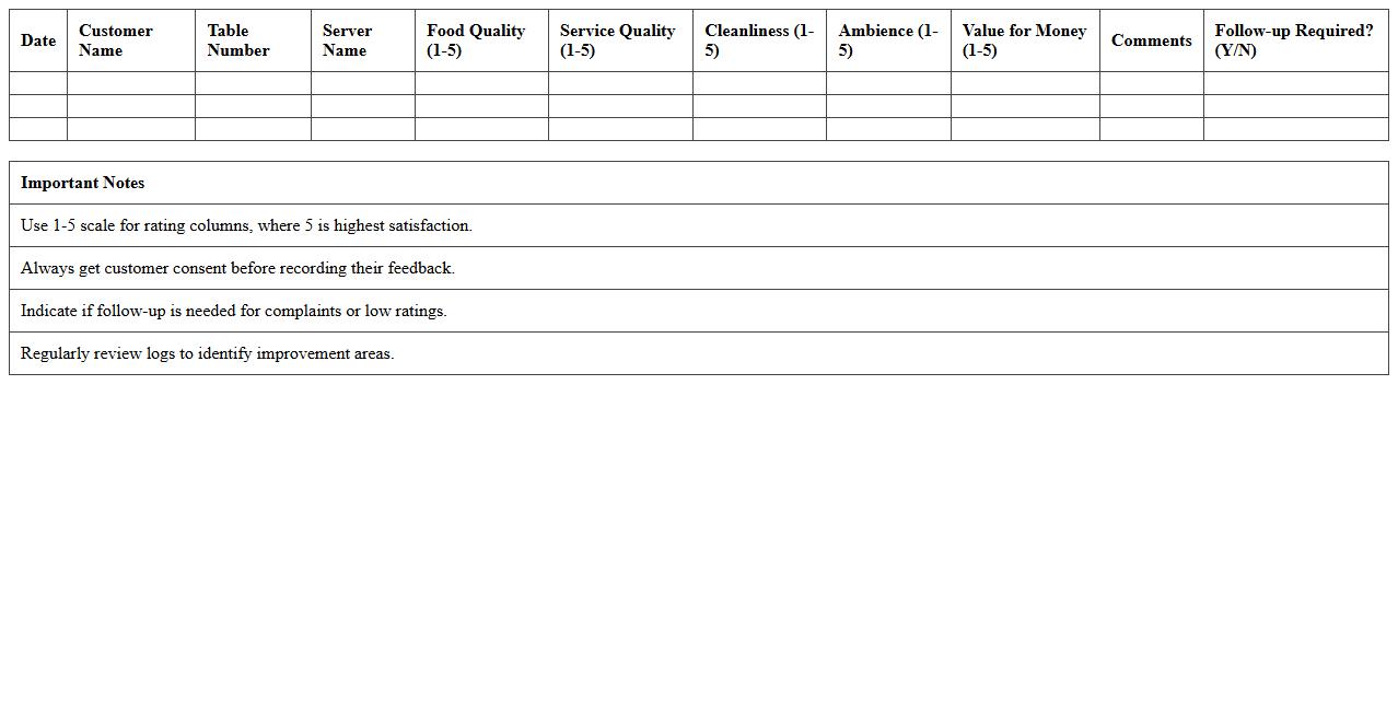 Restaurant Customer Satisfaction Log Spreadsheet