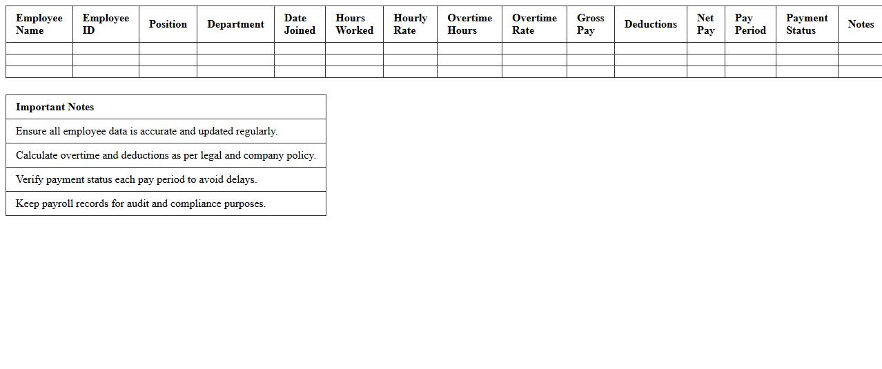 Restaurant Payroll Management Excel Template