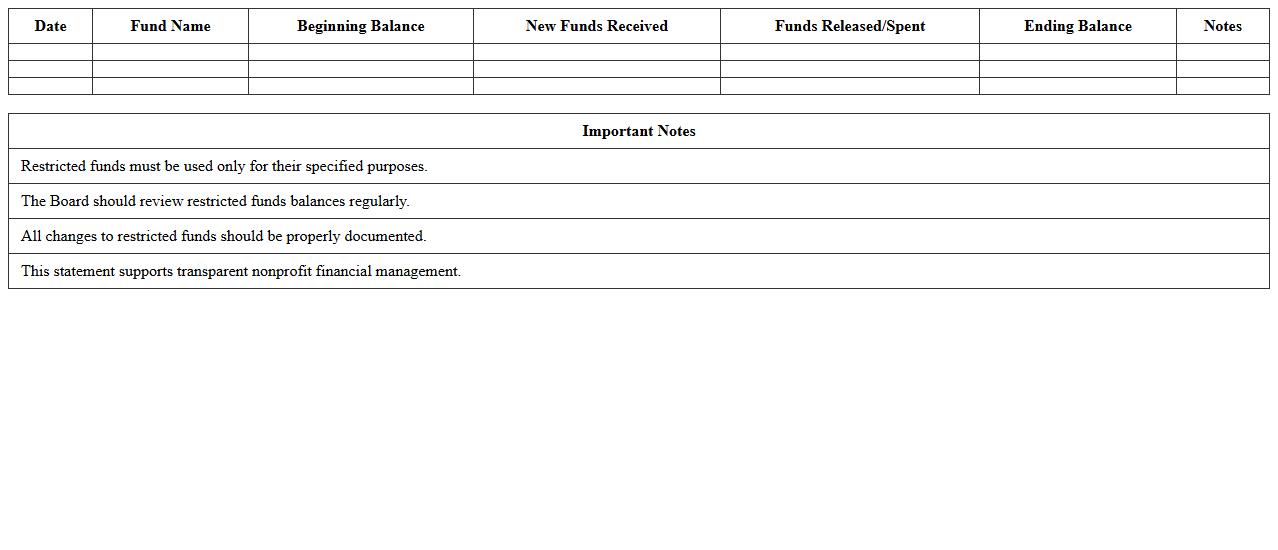 Restricted Funds Statement Excel Template for Nonprofit Boards