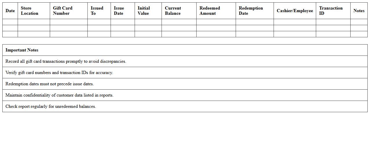 Retail Gift Card Usage Report Excel Sheet