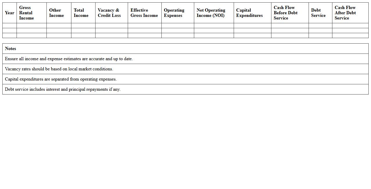 Retail Property Cash Flow Forecast Excel