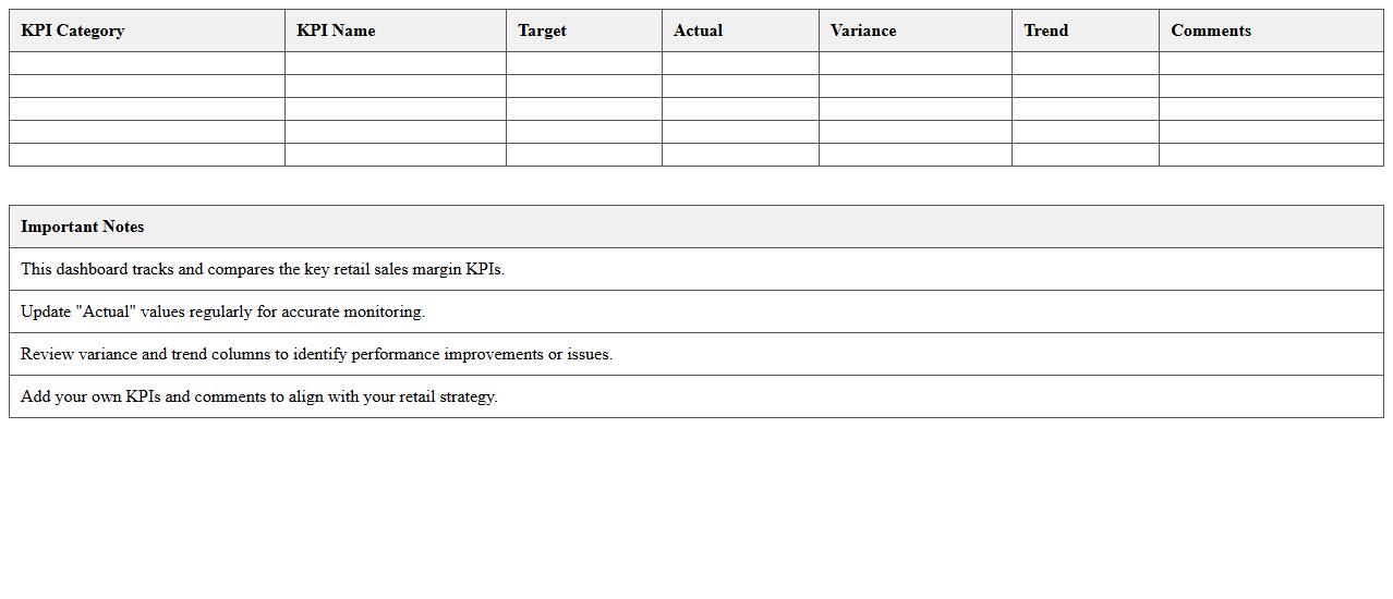 Retail Sales Margin KPI Dashboard Excel Sheet