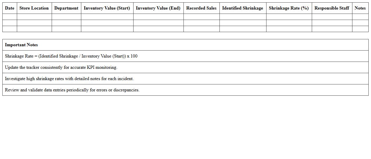 Retail Shrinkage Rate KPI Excel Tracker