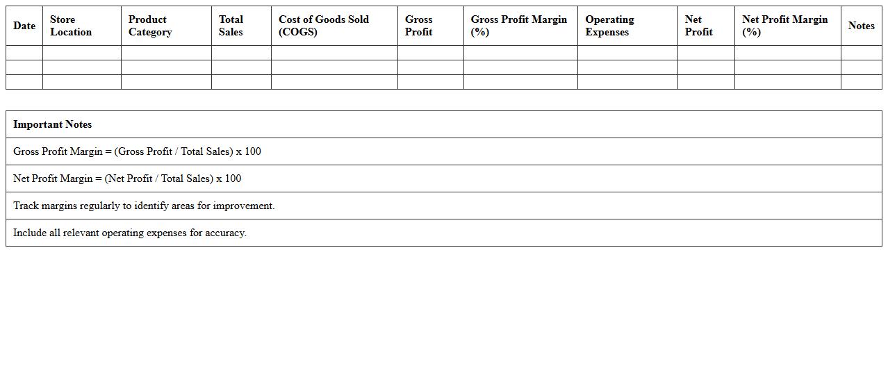 Retail Store Profit Margin KPI Tracker