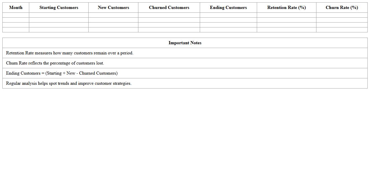 Retention Rate & Churn Analysis Excel Template