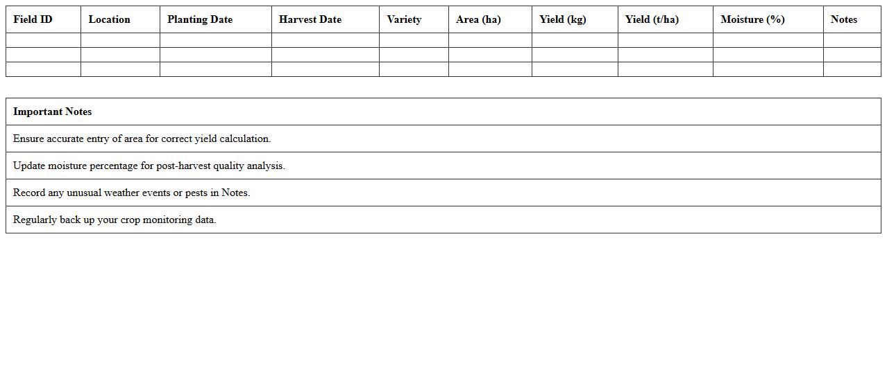 Rice Yield Analysis Excel Template for Crop Monitoring
