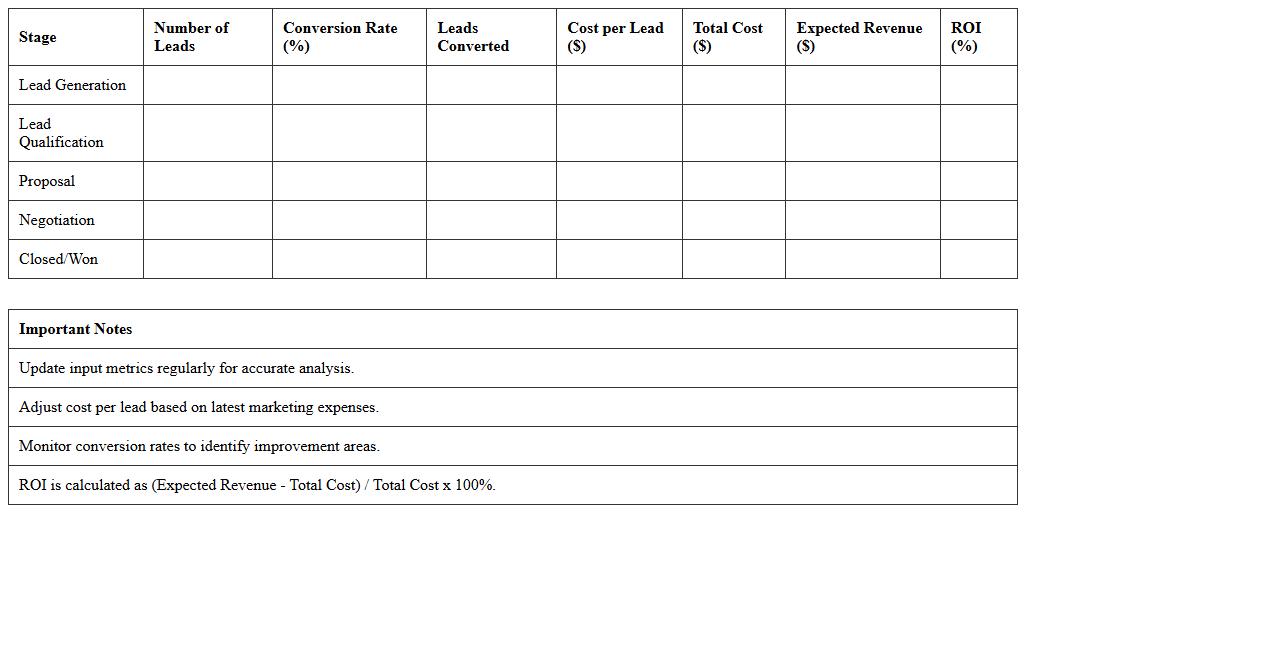 Sales Funnel ROI Analysis Excel Template for B2B