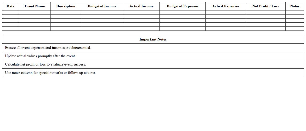 School Event Financial Planning Spreadsheet