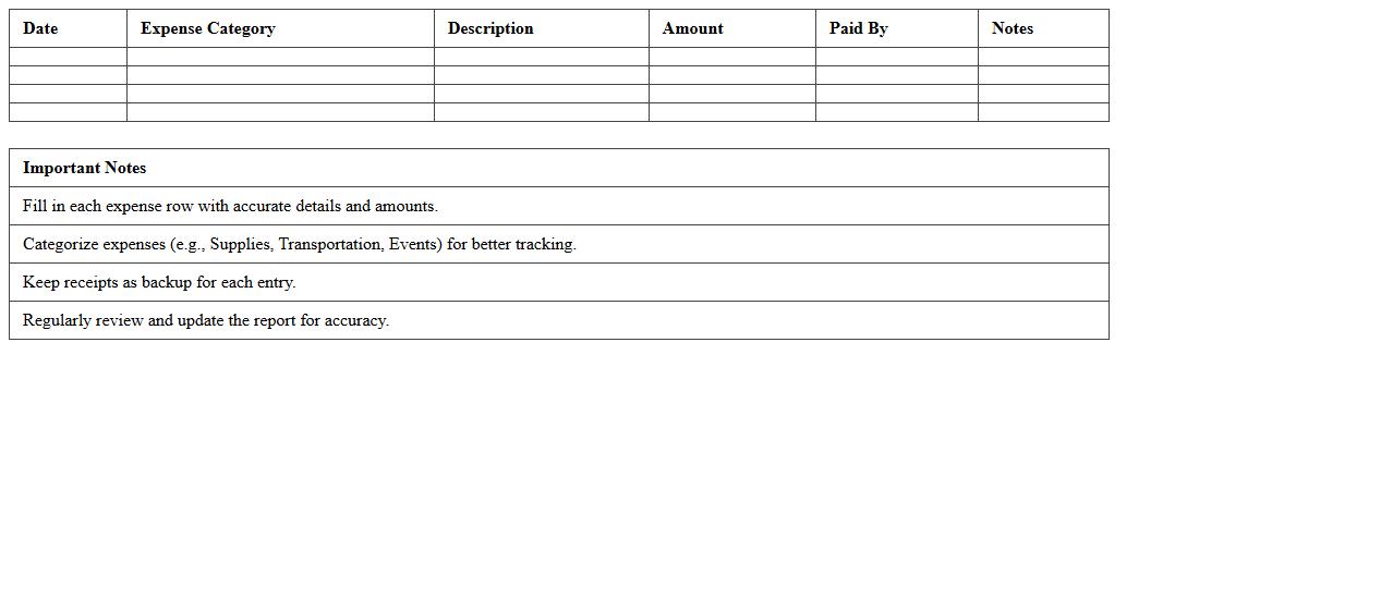 School Expense Report Excel Template
