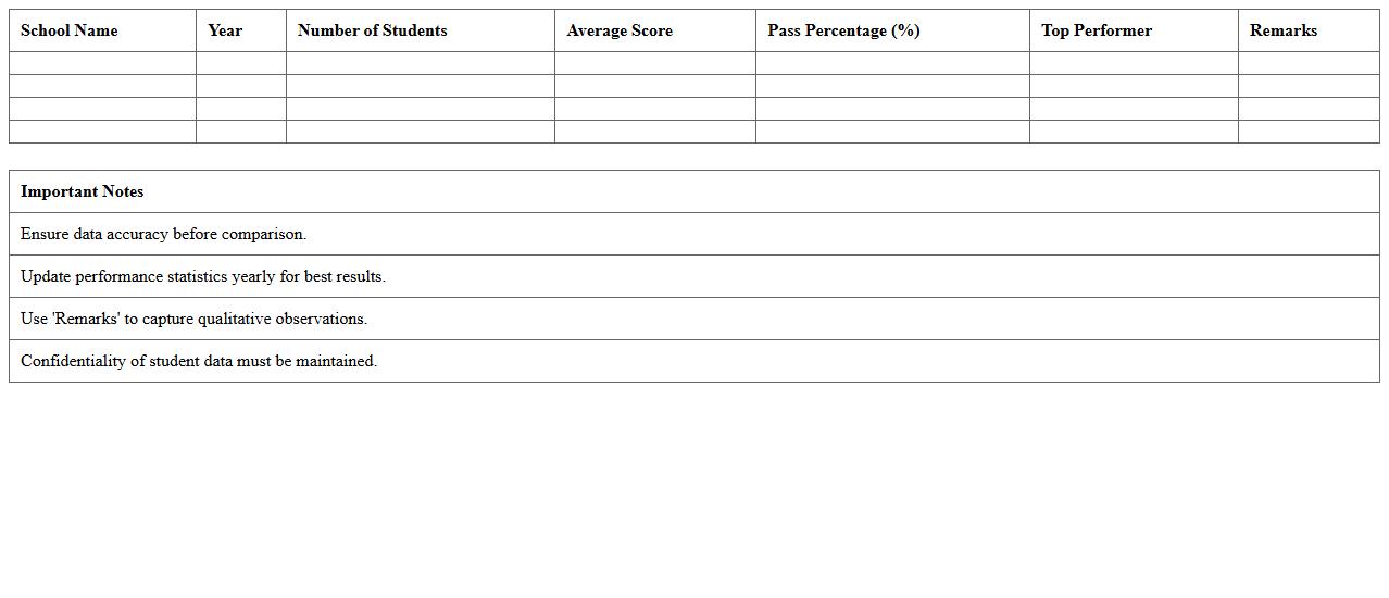 School Performance Comparison Excel Sheet