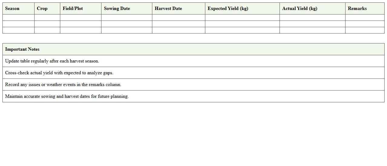 Seasonal Crop Output Tracker