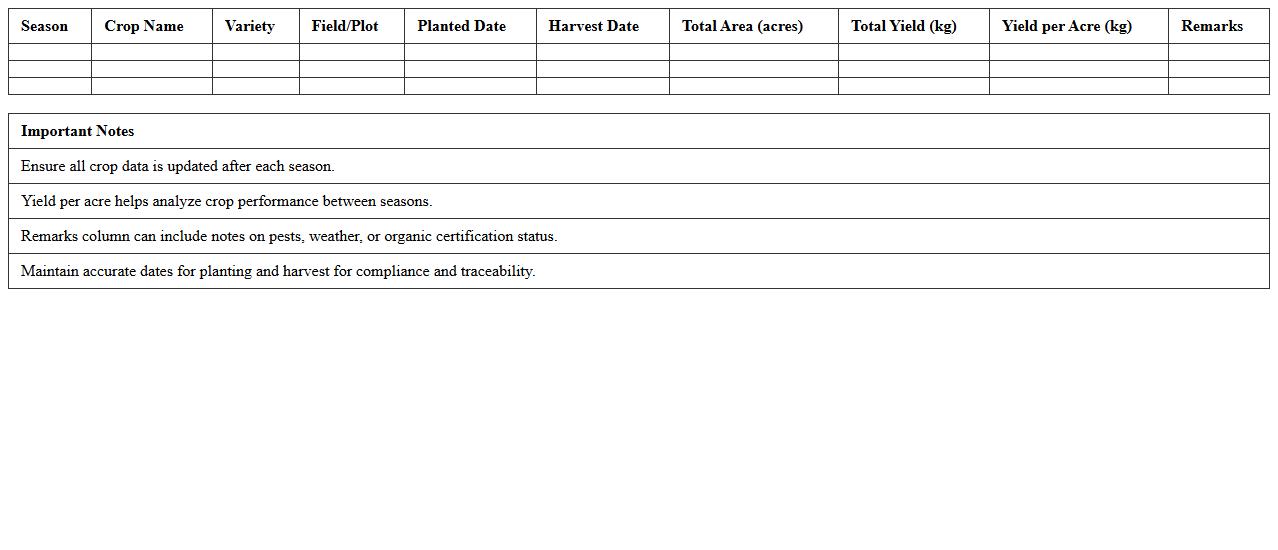 Seasonal Organic Crop Harvest Report Excel Sheet