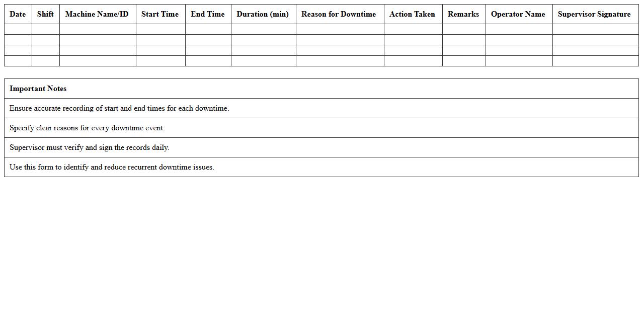 Shift-wise Downtime Monitoring Excel Form