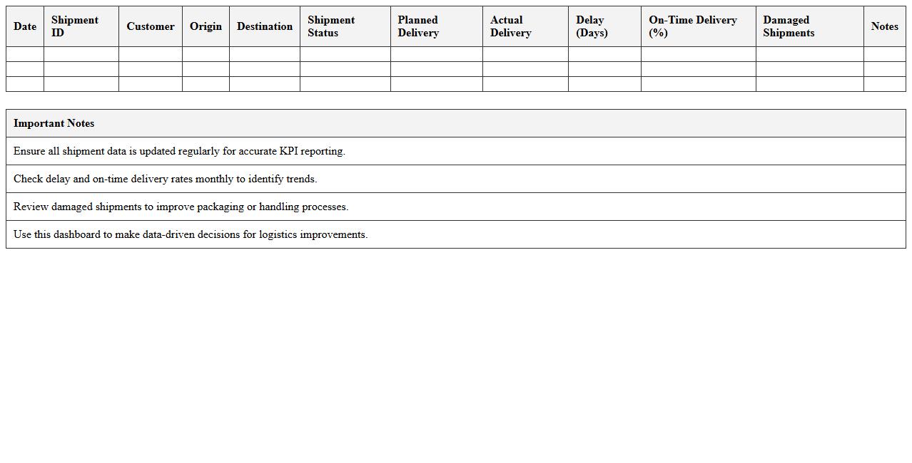 Shipment Performance KPI Dashboard Excel Template
