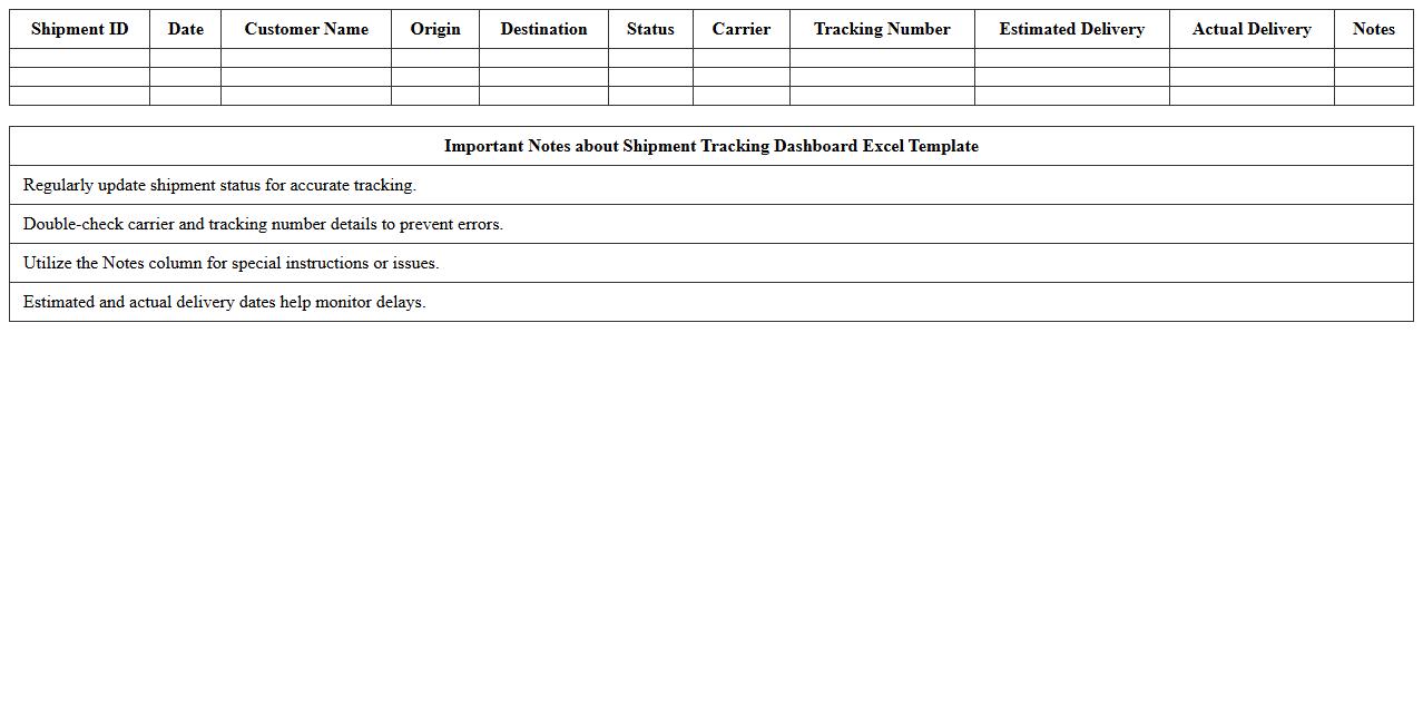 Shipment Tracking Dashboard Excel Template