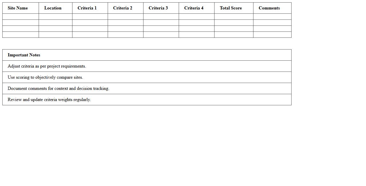 Site Selection Analysis Excel Spreadsheet