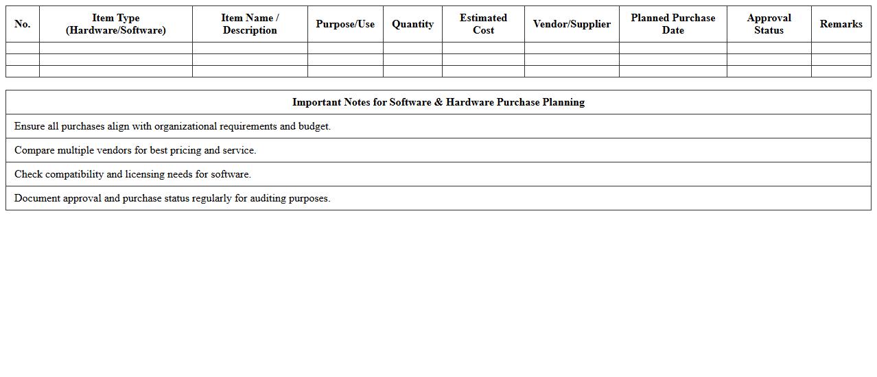 Software & Hardware Purchase Planning Excel