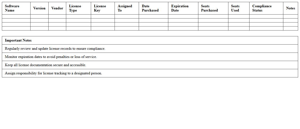 Software License Compliance Tracking Excel