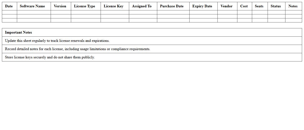 Software License Management Log Sheet