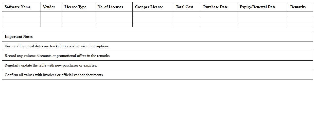 Software Licensing Cost Analysis Excel Sheet