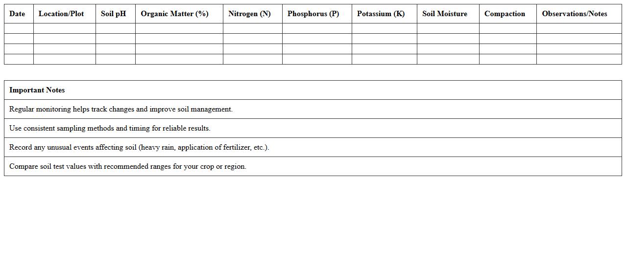 Soil Health Monitoring Excel Template