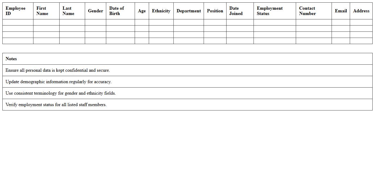 Staff Demographic Profile Spreadsheet