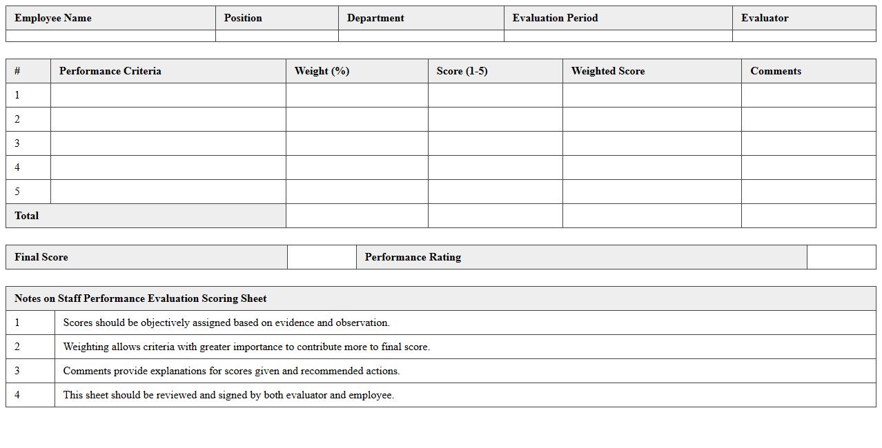 Staff Performance Evaluation Scoring Sheet Excel