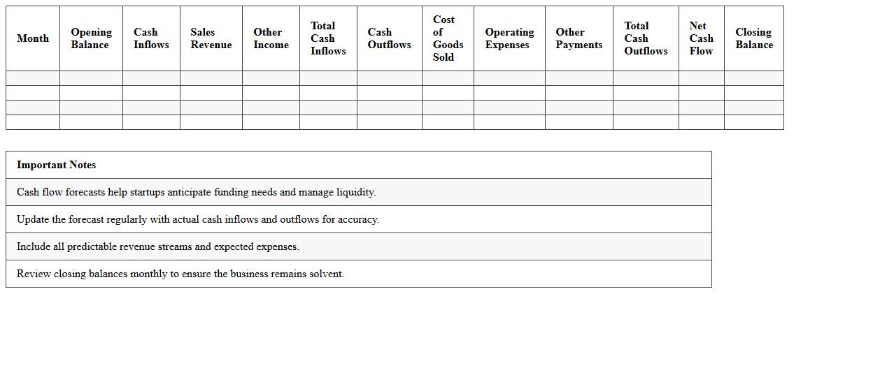 Startup Cash Flow Forecast Excel Template