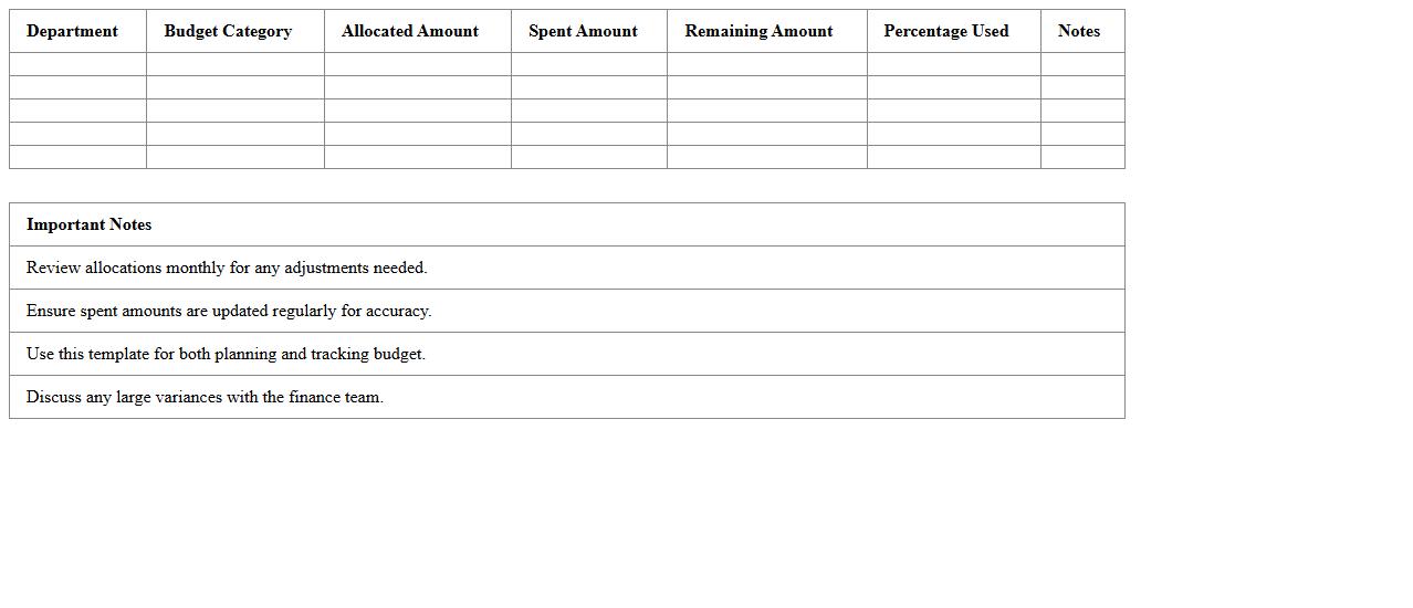 Store Department Budget Allocation Template