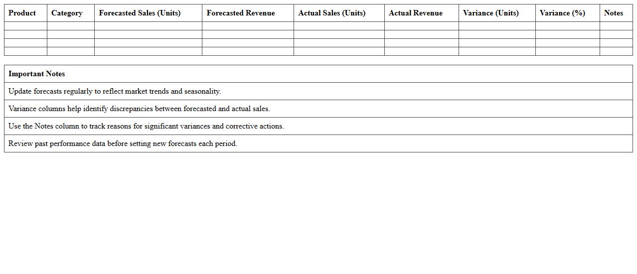 Store Manager Sales Forecast Spreadsheet