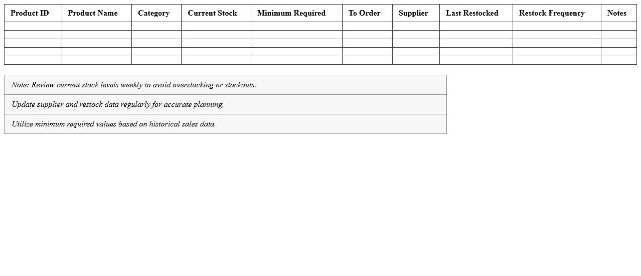Store Restock Planning Spreadsheet