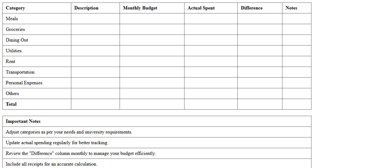 Student Meal & Living Expense Budget Excel Sheet