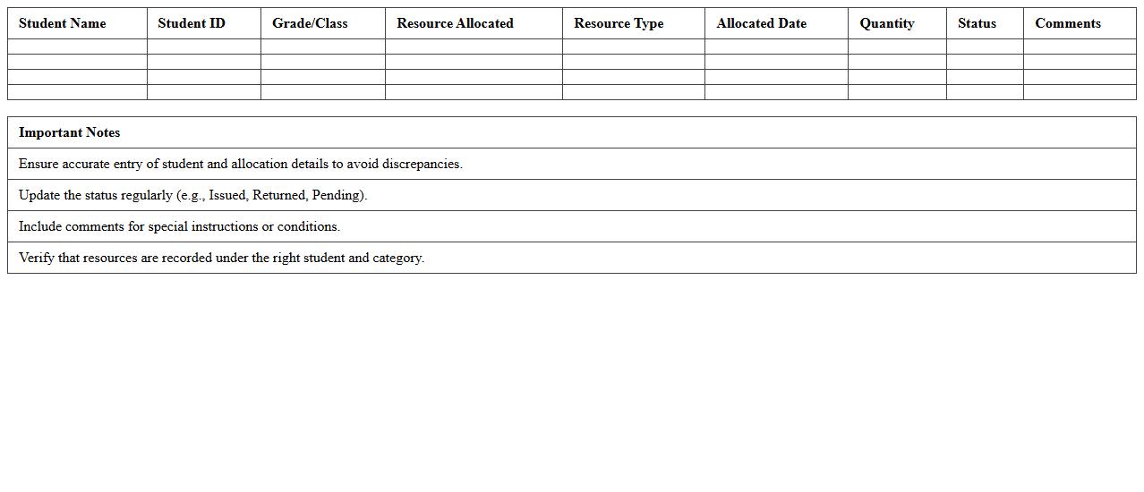 Student Resource Allocation Tracker Spreadsheet