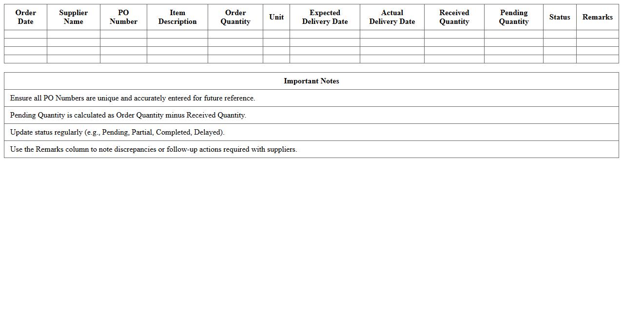 Supplier Order Quantity and Delivery Tracker