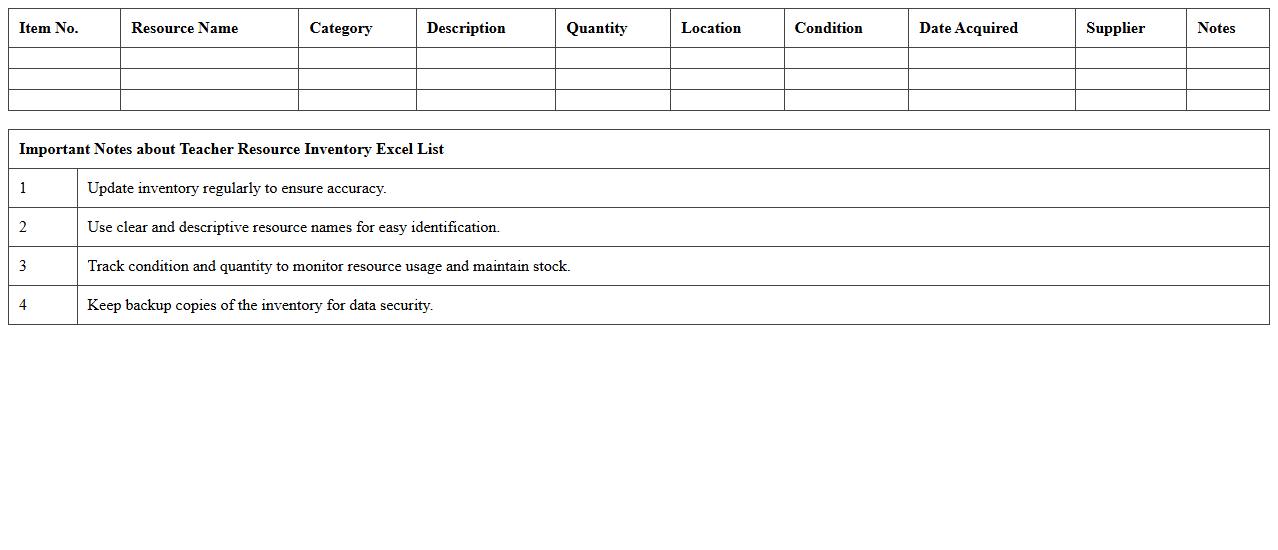 Teacher Resource Inventory Excel List