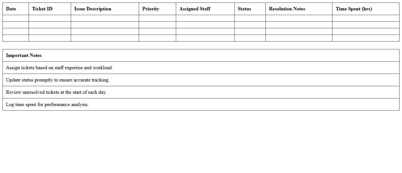 Tech Support Staff Assignment Tracker